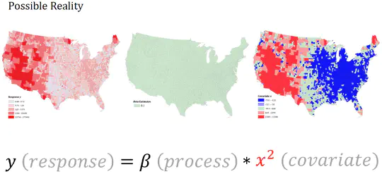 Diagnostics for appropriate model form