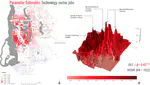 Local House Price Modeling