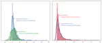 Multiscale Spatially Varying Poisson Model