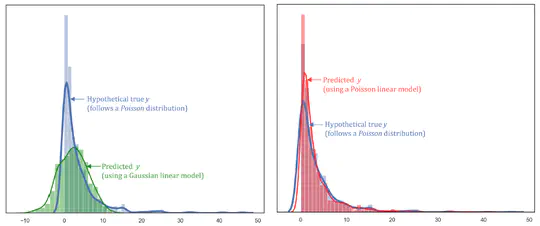 Multiscale Spatially Varying Poisson Model