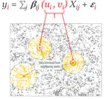 Two-hour technical virtual workshop on Multiscale Geographically Weighted Regression at University Consortium for Geographic Information Science workshop series